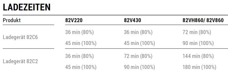 Cramer 82LM61S Akku-Rasenmäher 82 Volt 61 cm Vario Antrieb Dual Akku