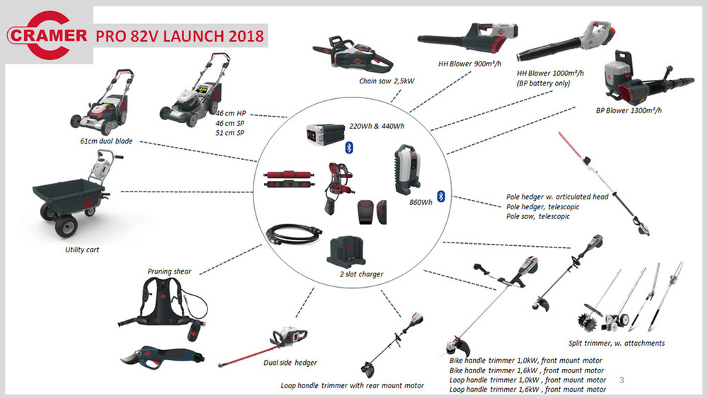 Cramer 82LM61S Akku-Rasenmäher 82 Volt 61 cm Vario Antrieb Dual Akku