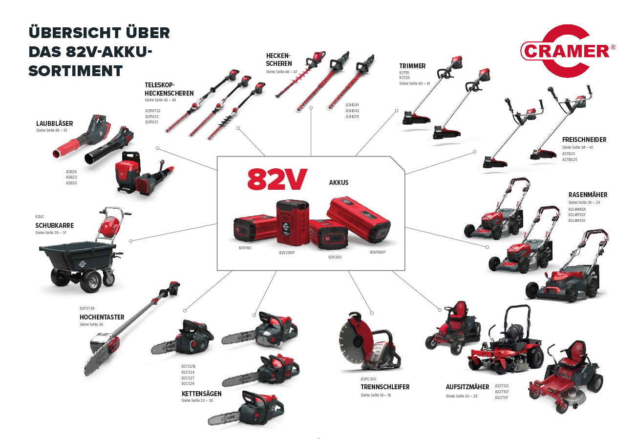 Cramer 82ZTC152 OptimusZ Zero Turn Aufsitzmäher 152 cm