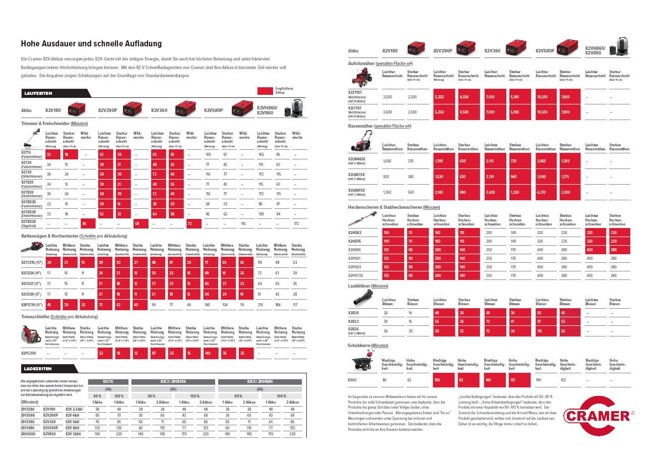 Cramer 82ZTC152 OptimusZ Zero Turn Aufsitzmäher 152 cm