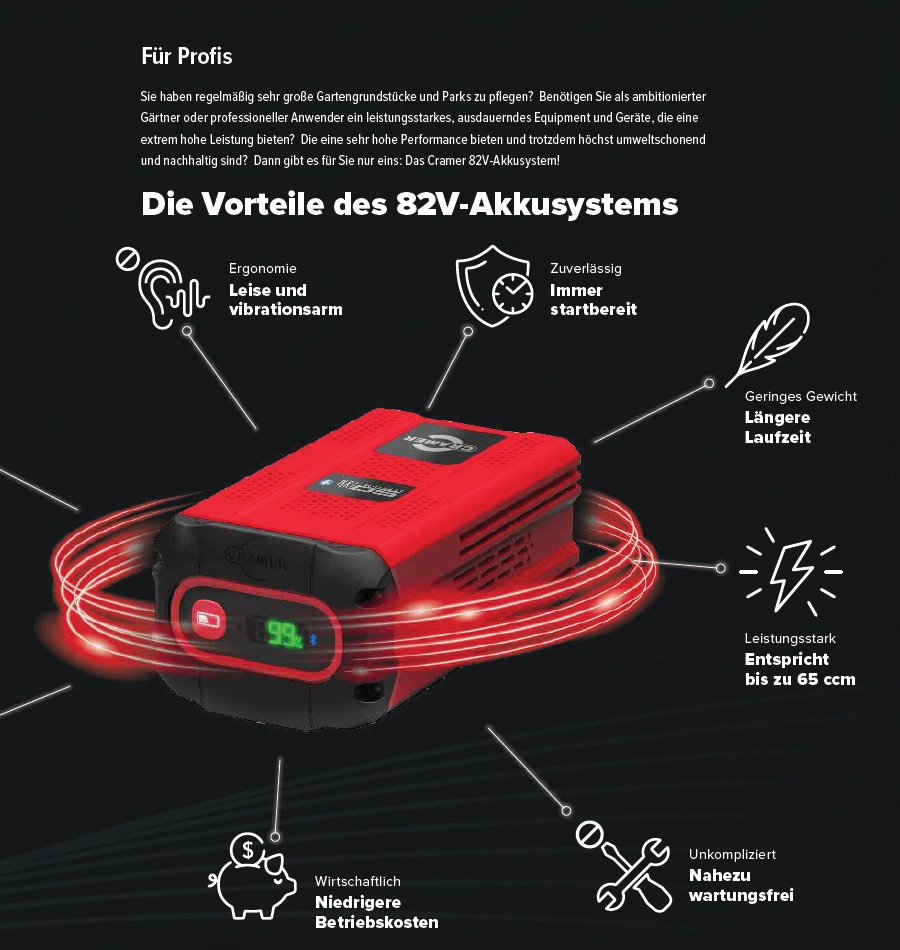 Cramer 82ZTC152 OptimusZ Zero Turn Aufsitzmäher 152 cm