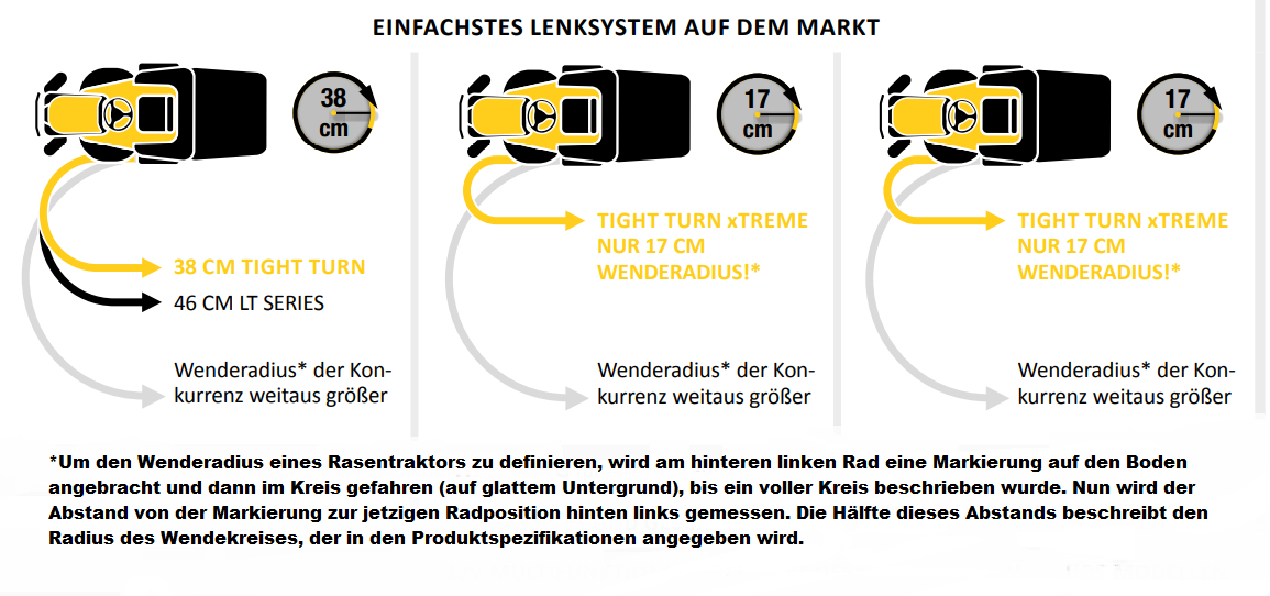 Cub Cadet XT3 QS127 Rasentraktor